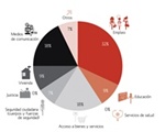 El Consejo presenta tres informes sobre la discriminación por origen racial o étnico en España.